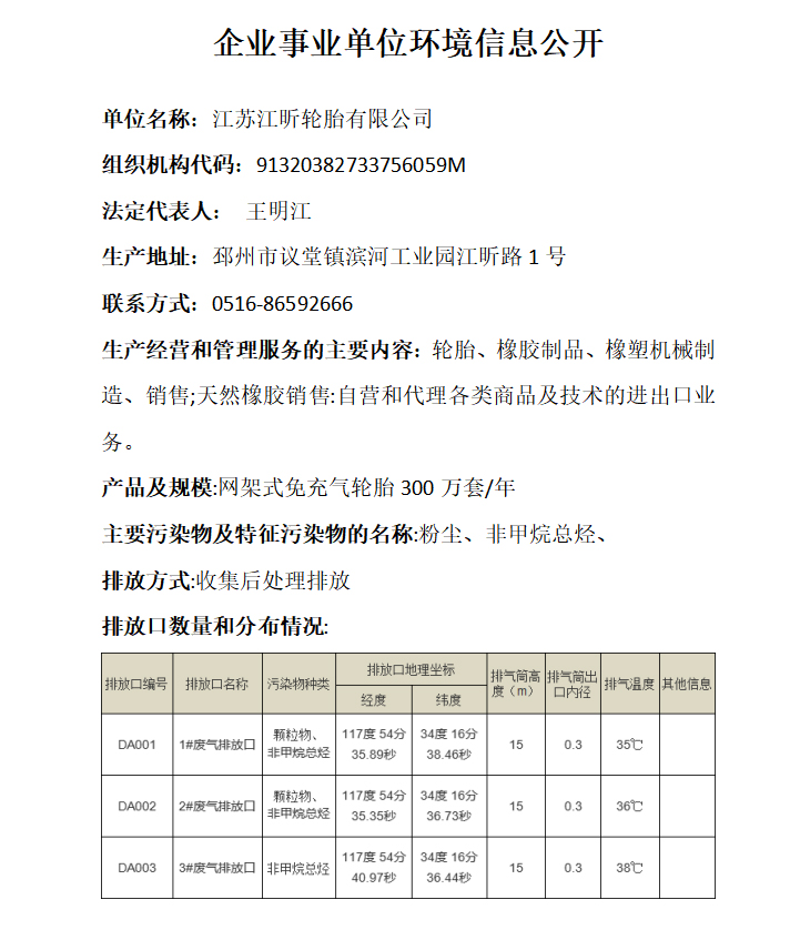 企事业单位环境信息公开